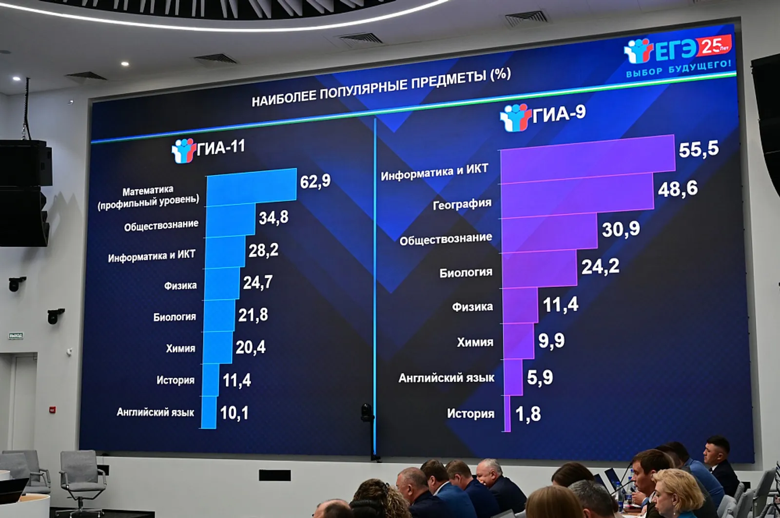 В Башкортостане в 2026 году ЕГЭ будут сдавать 17,7 тысячи школьников