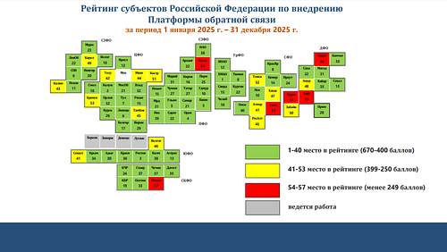 Башкортостан вошел в ТОП-5 рейтинга внедрения Платформы обратной связи