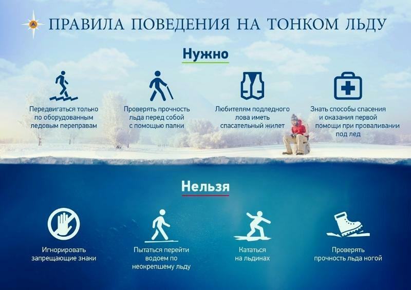 Несоблюдение правил безопасности — причина гибели людей