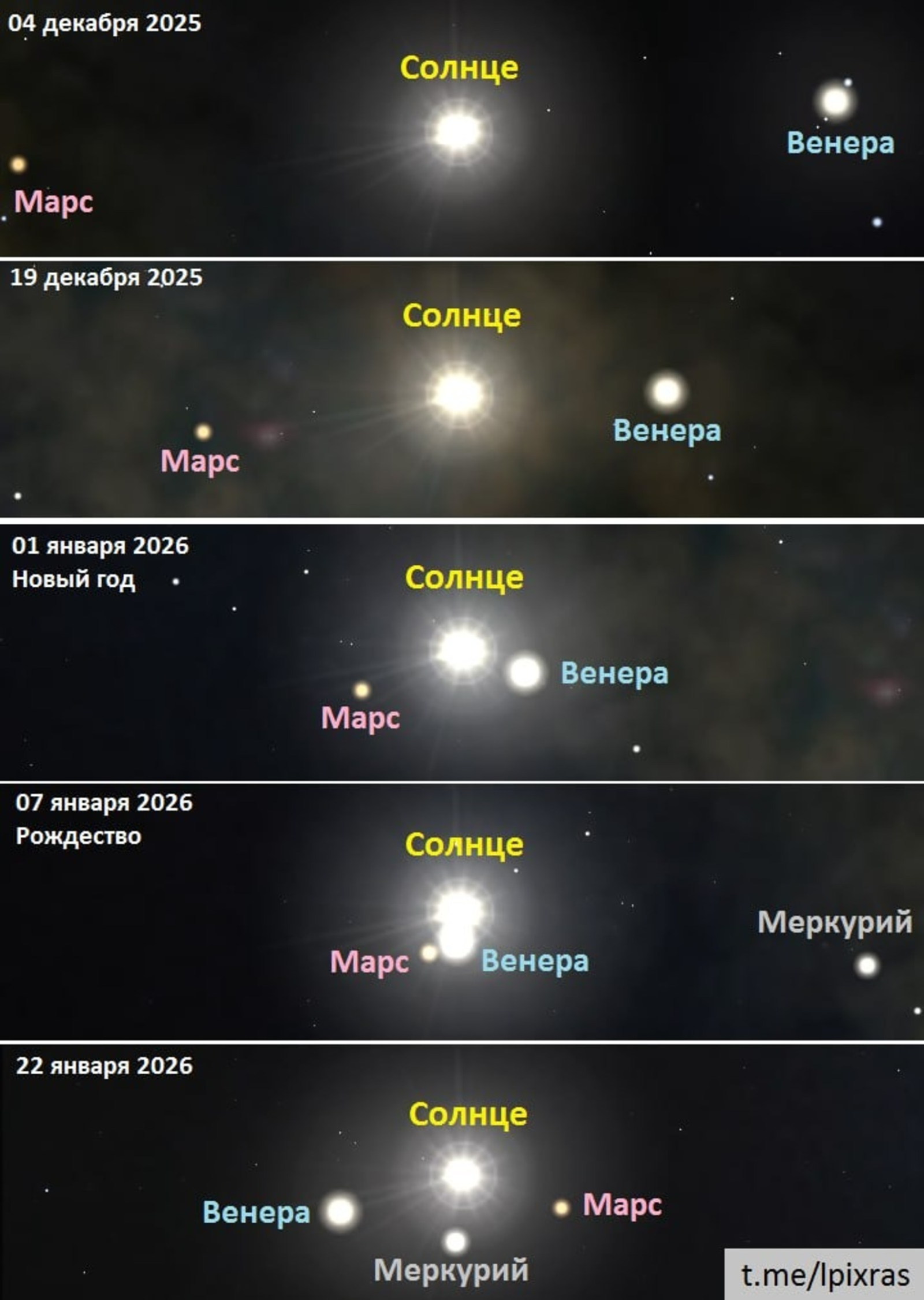 На небе готовится парад планет