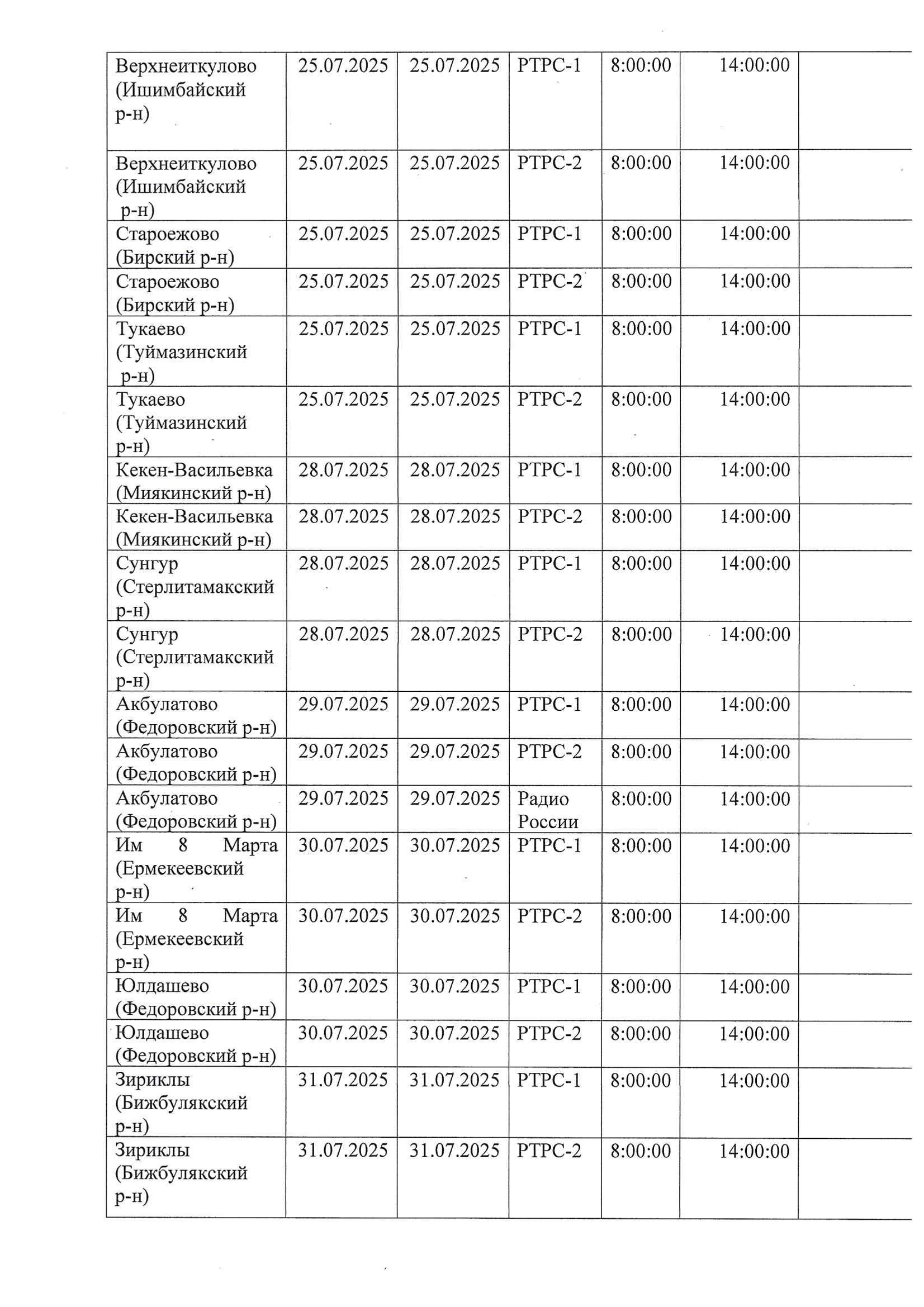 В Башкирии временно отключат телевещание