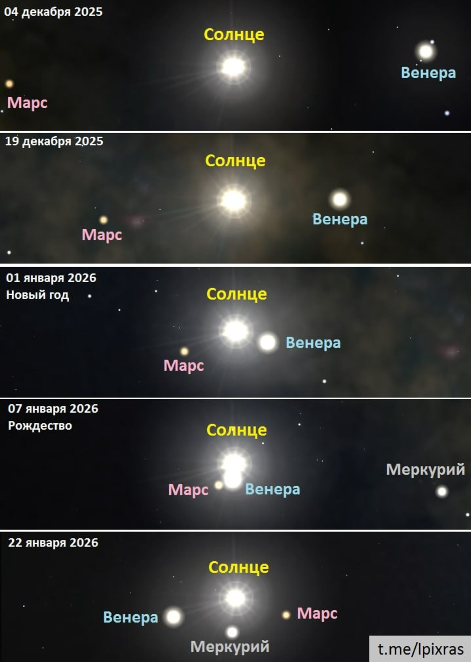 На небе готовится парад планет